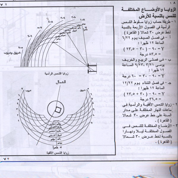 الزوايا و الأوضاع المختلفة للشمس بالنسبة للأرض