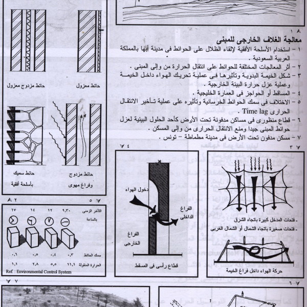 معالجة الغلاف الخارجى للمبنى